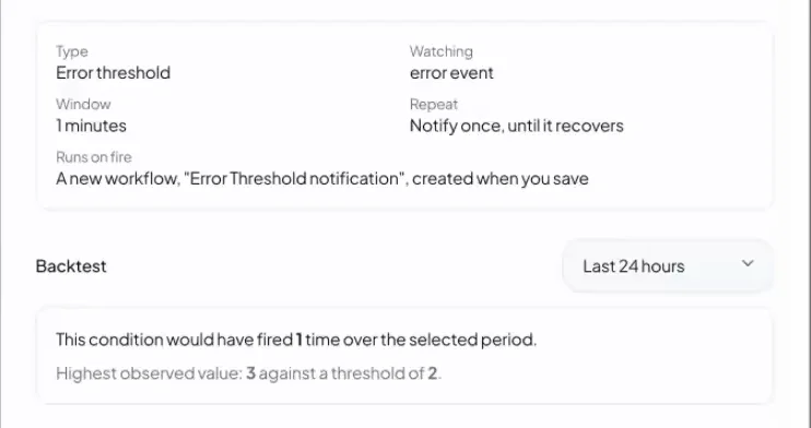 Heym new-alert wizard, Review step: an error-threshold alert with a 1 minute window that notifies once until it recovers, and a backtest over the last 24 hours reading that the condition would have fired 1 time, highest observed value 3 against a threshold of 2