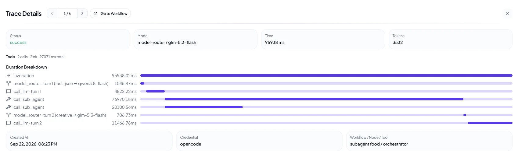 Heym Trace Details for a routed agent run: turn 1 routed to fast-json on qwen3.8-flash in 1,045 ms, two sub-agent calls, then turn 2 routed to creative on glm-5.3-flash in 707 ms
