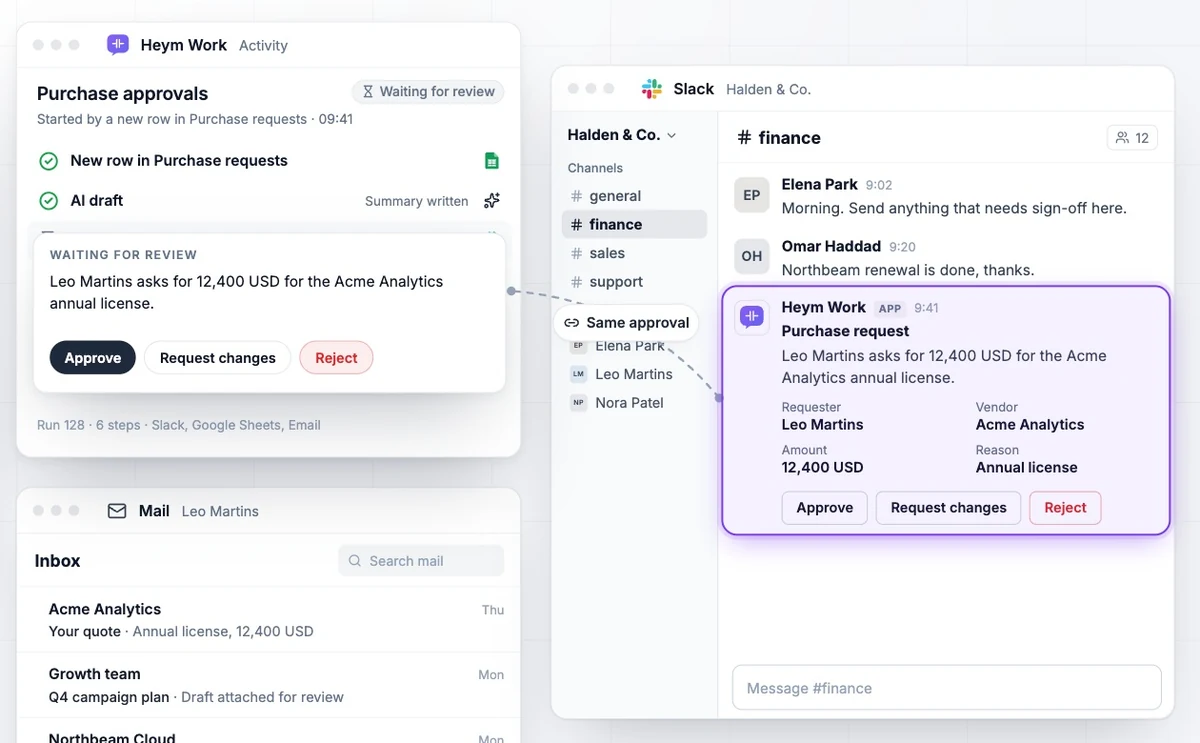 Heym Work Activity and the Slack channel #finance showing the same purchase request waiting, each with Approve, Request changes and Reject buttons, joined by a connector labeled Same approval